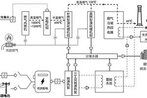 以燃氣為核心的聯合能源供冷供熱系統