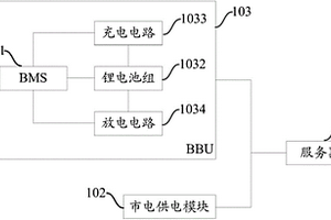 服務器供電系統及方法