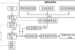 多能源智能動力系統