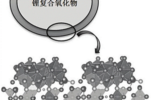 正极材料和其制备方法以及包含该正极材料的电化学装置