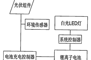 太陽能白光LED一體化照明系統