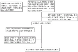 改性負極極片及其制備方法和應用