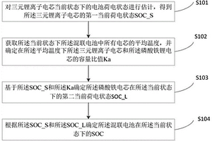 混聯電池SOC確定方法、裝置、電子設備及存儲介質