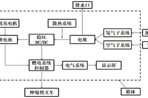 伸縮臂叉車用氫燃料動力系統及控制方法