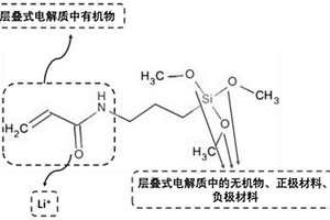 具有界面優化功能的層疊式復合電解質及其制備方法
