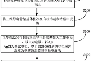 三维导电骨架及其制备方法和应用
