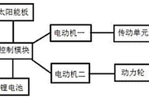 智能化戶外廢品回收系統及其應用