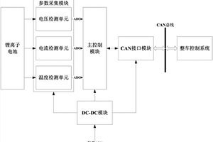 混合動力汽車的集中式電池管理系統