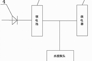 汽車遇水門鎖自動解除裝置