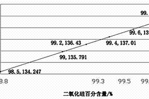 高效、準確檢測石英砂中二氧化硅含量的方法