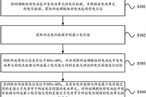 电池包均衡方法、电池管理系统及电池系统