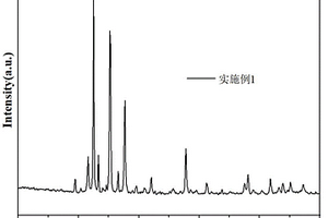 磷酸鈦鋁前驅體材料及其制備方法和用途