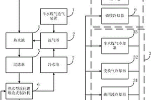 合成氨中溫熱能利用裝置