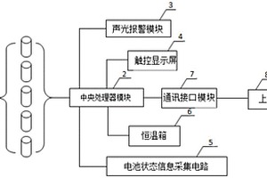 用于軌道維護設備的電池監控系統