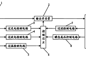 用于短波電臺的電池組