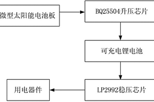 基于微型太陽能電池板的三點三伏特供電系統