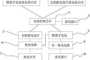 復合電池組
