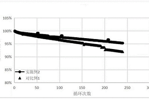 耐高低溫電解液及其制備方法