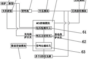 太陽能燈系統