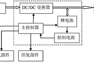 無人潛航器用能源控制系統