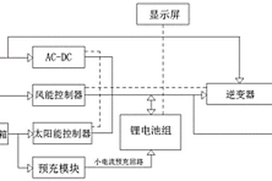 離網光伏發電儲能系統