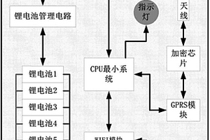 基于2.4G無線傳輸的電力通信規約便攜式移動加密裝置