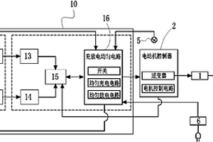 用于電動車輛的混合電池系統