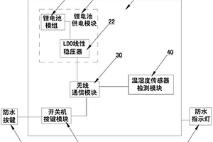 無線溫濕度傳感器檢測裝置