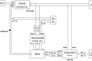 光伏調度供電優化系統