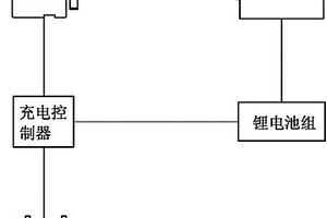 發電機剩余功率回收系統