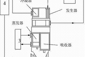利用尿素余熱生產低溫水的裝置