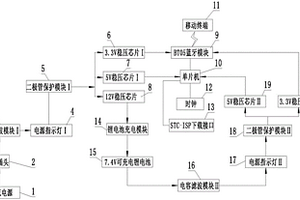 藍牙BLE定位節點模塊