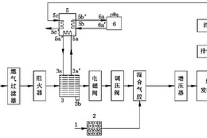 燃氣循環尾氣制冷燃氣獨立除濕系統