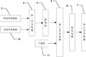 用于電子產品充電的移動電源