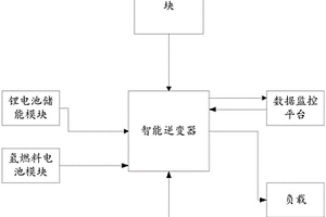 多元化供電的儲能發電系統