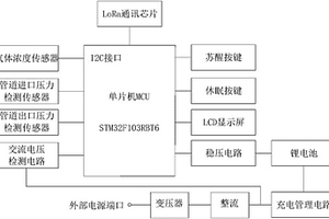 基于LoRa的低功耗無線可燃氣體檢測裝置