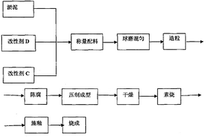 冶金綜合廢水沉積淤泥制備彩釉地磚的工藝方法