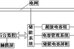 用于新能源實驗的微網系統