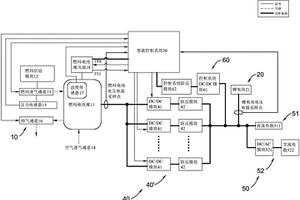 混合型燃料電池動力系統及其控制方法