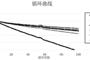 復合電解質及其應用