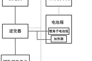 提高電動汽車低溫續航里程的動力電池加熱系統