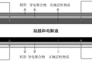 箔材、其制備方法和電芯、電池模組以及儲能設備