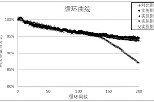 快充電解液及應用