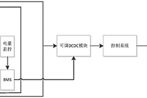 鉛酸電池叉車改裝供電系統