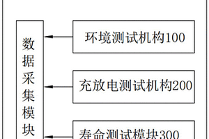 基于電池研發的測試系統