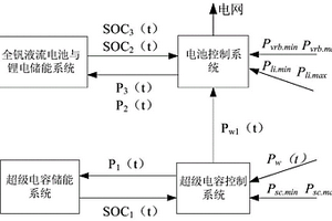 平抑風功率波動的多種混合儲能系統