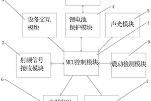 隱私保護系統