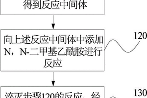 2-乙?；?9-烷基咔唑的制備方法