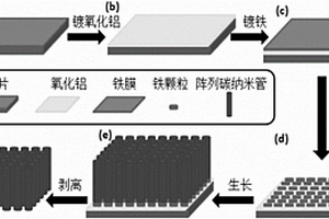 超高純度碳納米管導電漿料及其制備方法