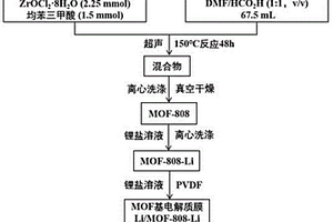 MOFs基固體電解質膜及其制備與應用